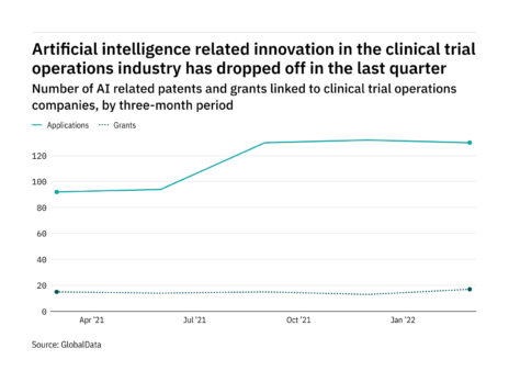 人工智能:上个季度，临床试验公司的创新有所下降2022年世界杯赛程表时间